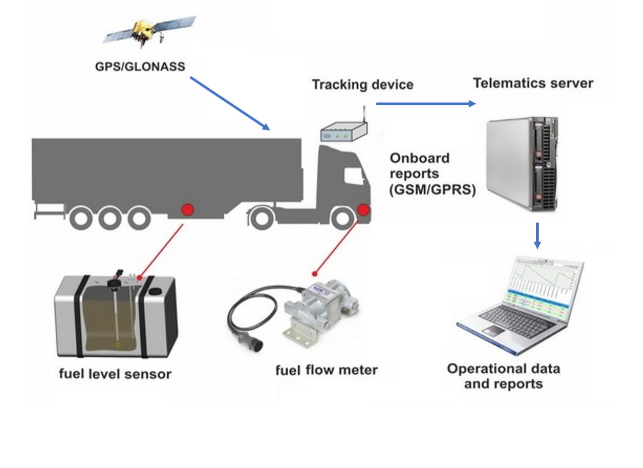Service image